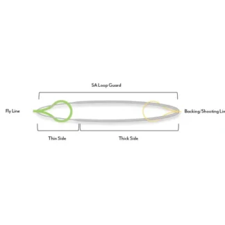 Scientific Angler Loop Guard - Your Premium Fishing Gear Store Rods Lines Baits Accessories* Fishing Line