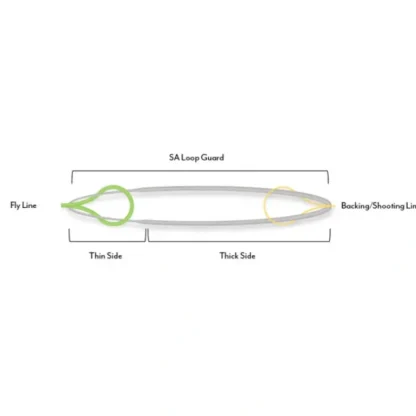 Scientific Angler Loop Guard - Your Premium Fishing Gear Store Rods Lines Baits Accessories* Fishing Line